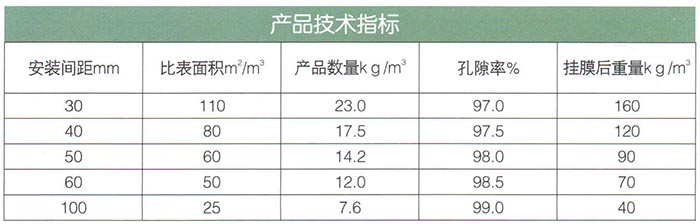 軟性、半軟性填料.jpg